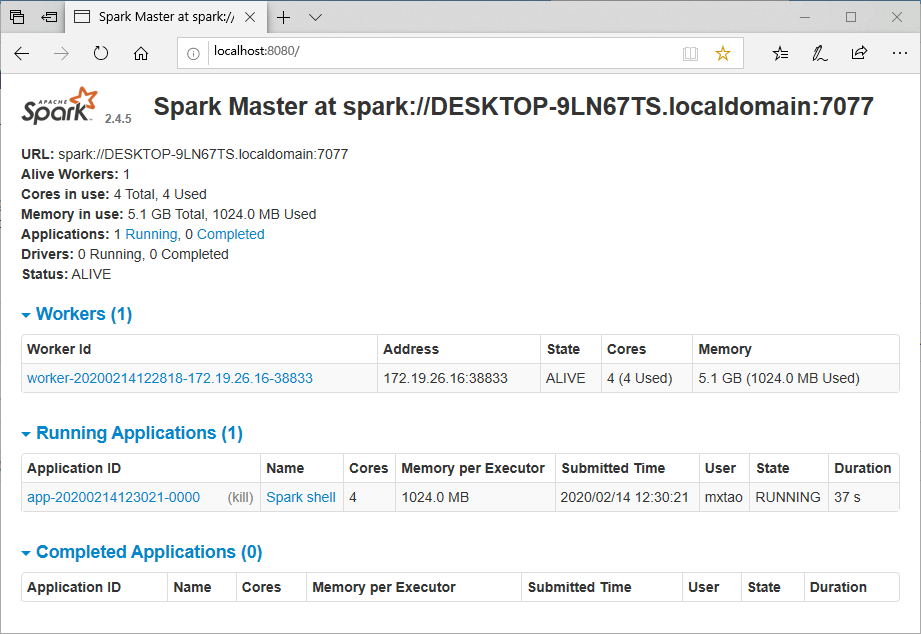 Spark Master Web UI